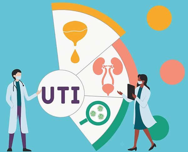 What can you do to prevent UTI and STD?